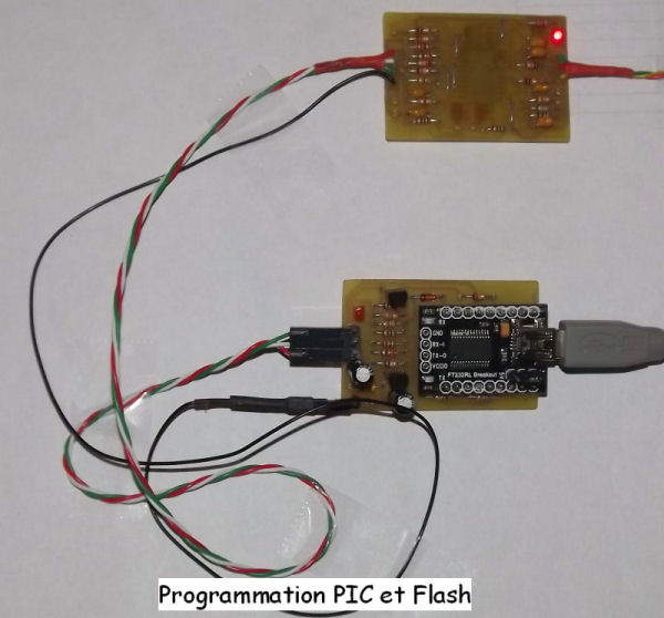 programmation